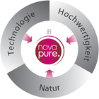 Diagramm Nova Pure de